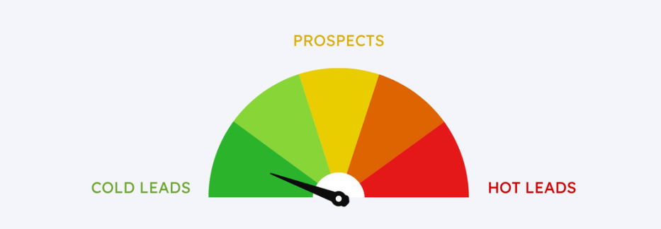 lead scoring system